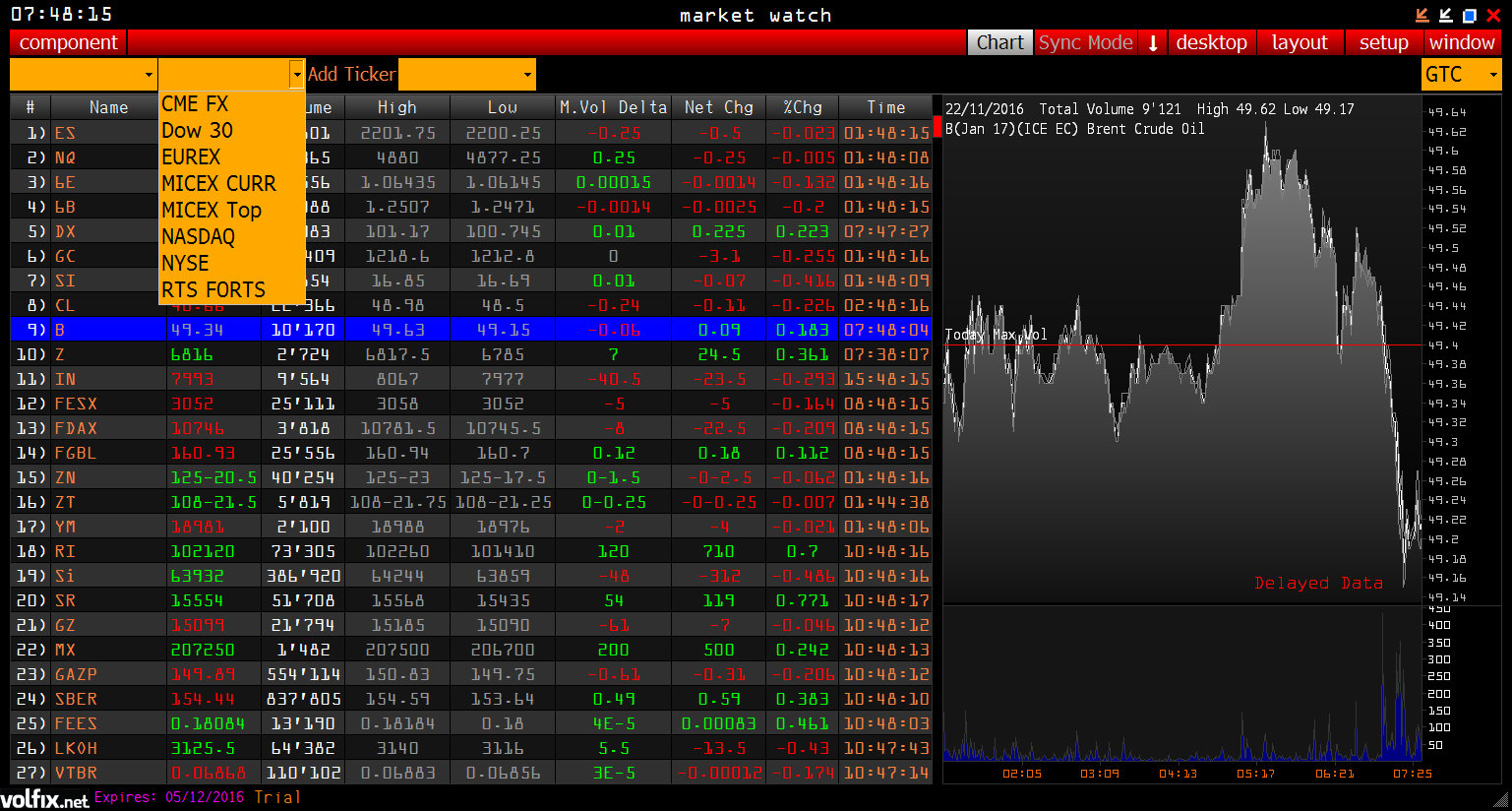 total terminals tracking